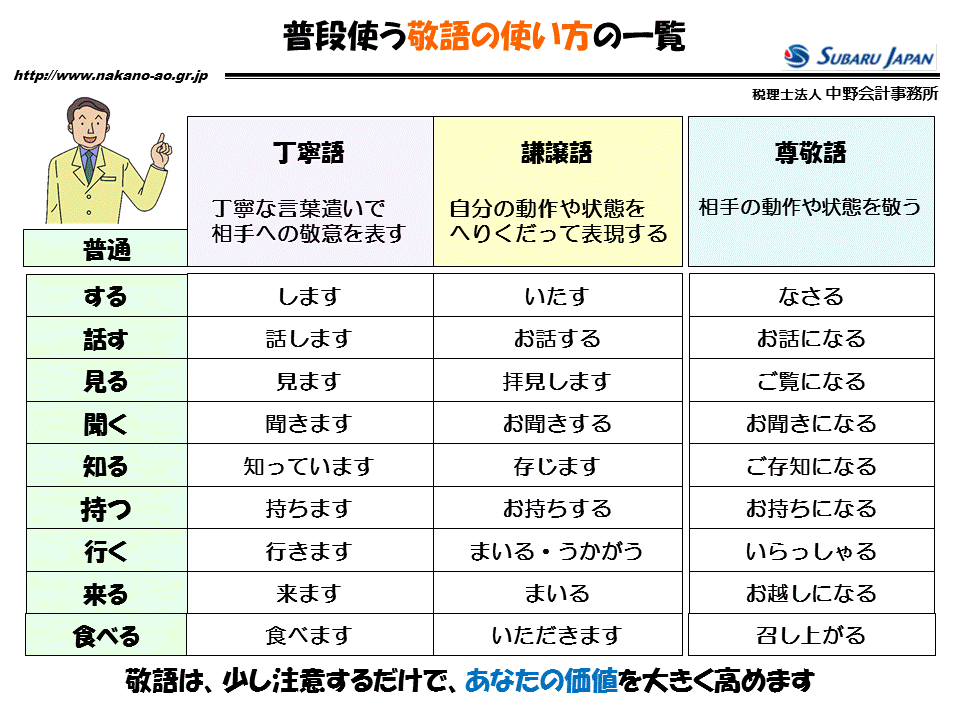 http://www.nakano-ao.gr.jp/column/zukai-46.gif