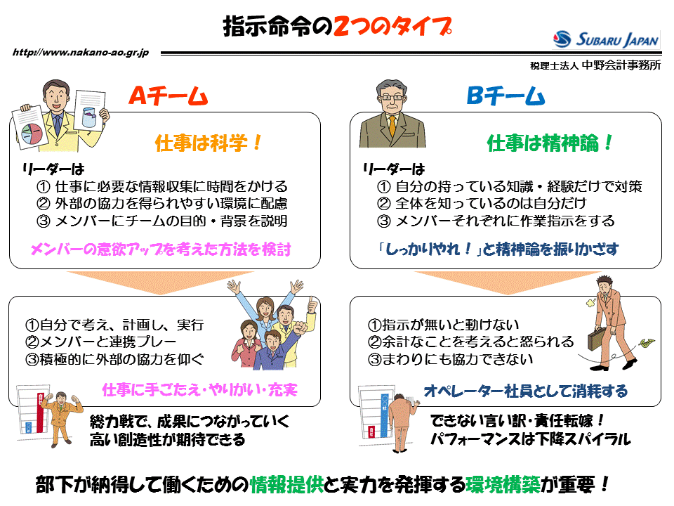 http://www.nakano-ao.gr.jp/column/zukai-49.gif