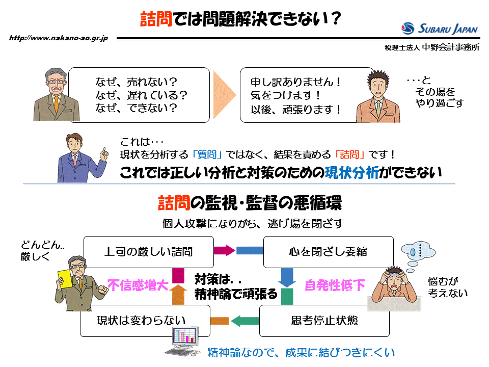 http://www.nakano-ao.gr.jp/column/zukai-50.gif