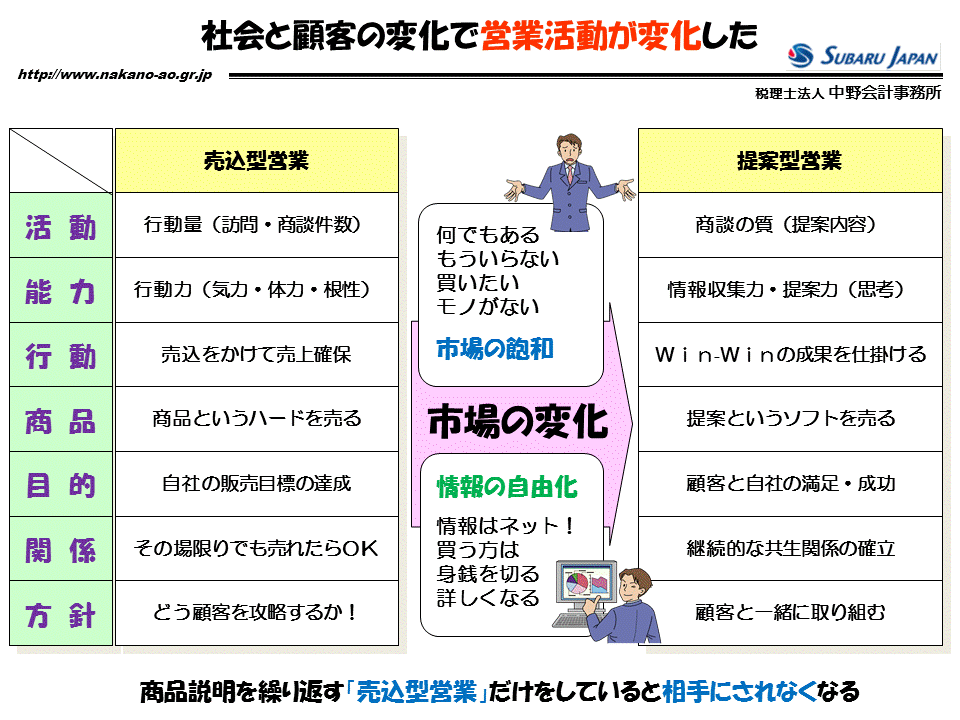 http://www.nakano-ao.gr.jp/column/zukai-54.gif
