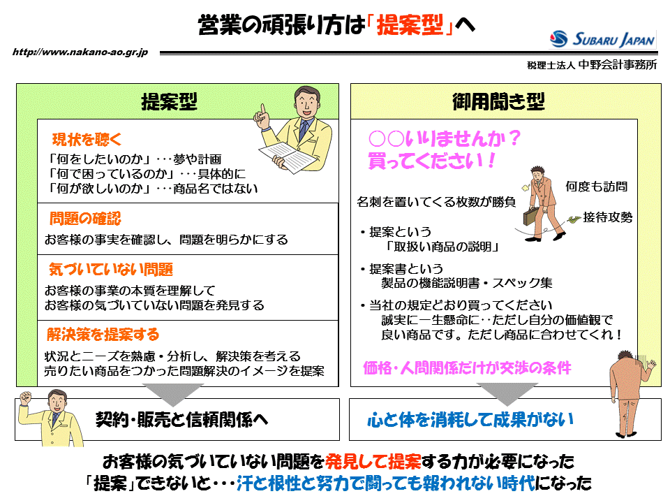 http://www.nakano-ao.gr.jp/column/zukai-55.gif