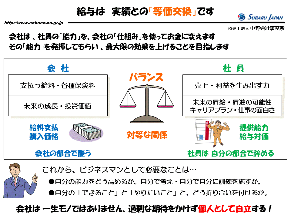 http://www.nakano-ao.gr.jp/column/zukai-60.gif