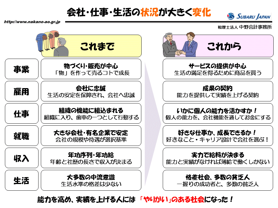 http://www.nakano-ao.gr.jp/column/zukai-66.gif