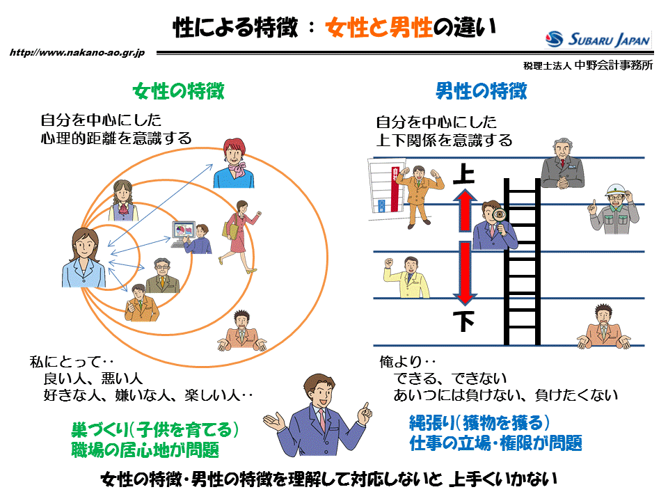 http://www.nakano-ao.gr.jp/column/zukai-72.gif