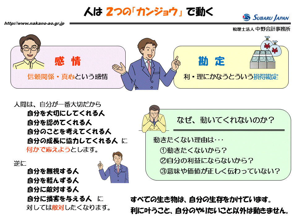 http://www.nakano-ao.gr.jp/column/zukai-73.gif