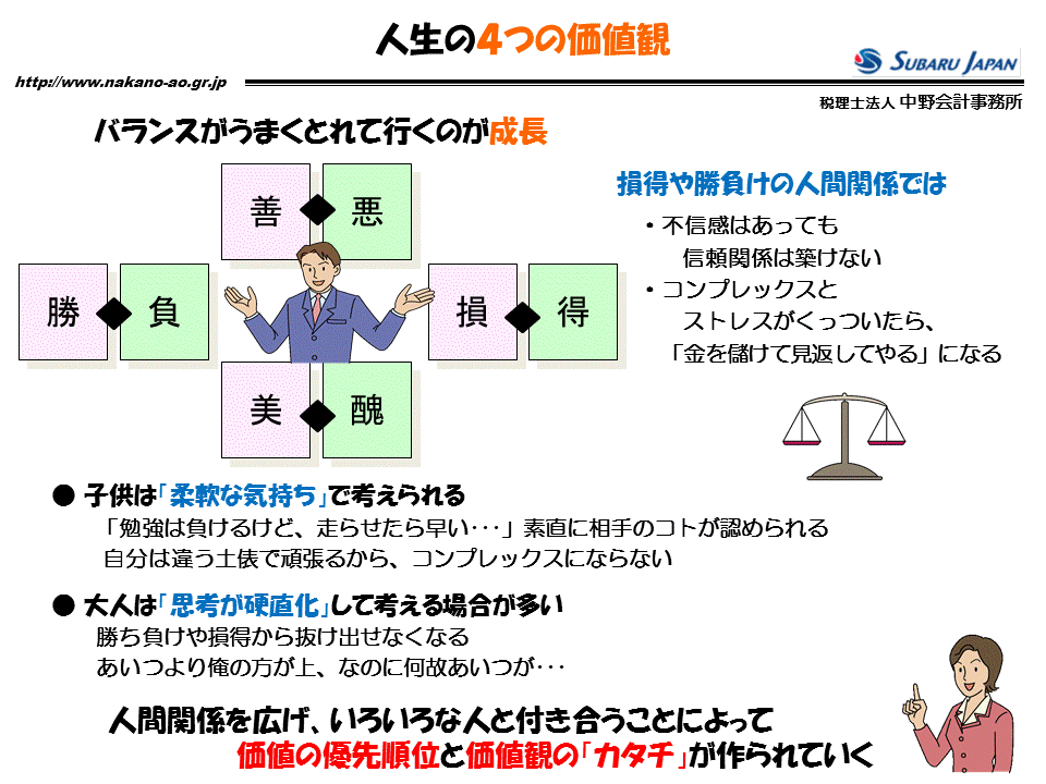http://www.nakano-ao.gr.jp/column/zukai-77.gif