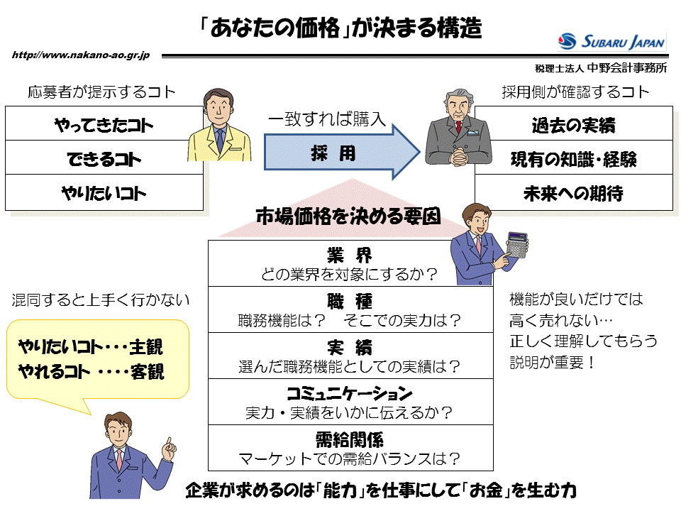 http://www.nakano-ao.gr.jp/column/zukai-8.gif