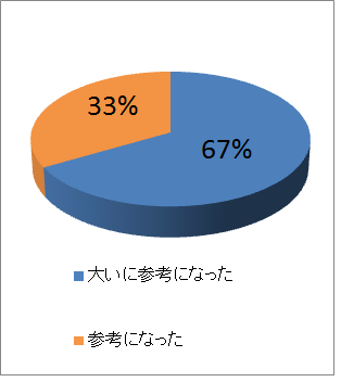 アンケート 図.png