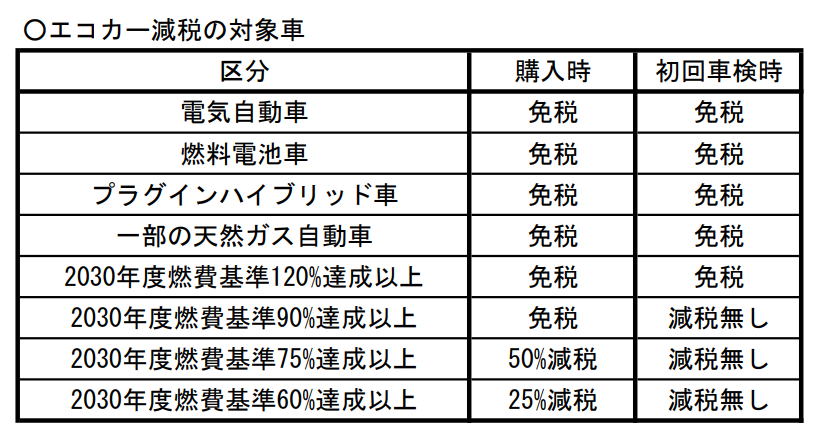 http://www.nakano-ao.gr.jp/information/%E3%82%A8%E3%82%B3%E3%82%AB%E3%83%BC%E6%B8%9B%E7%A8%8E.png