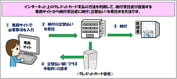 http://www.nakano-ao.gr.jp/information/assets_c/2020/07/credit_gaiyo-thumb-590x265-6333.png