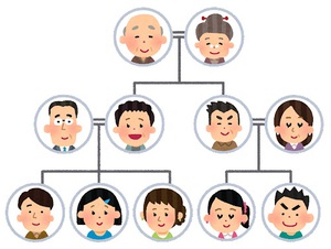 family_kakeizu.jpgのサムネイル画像