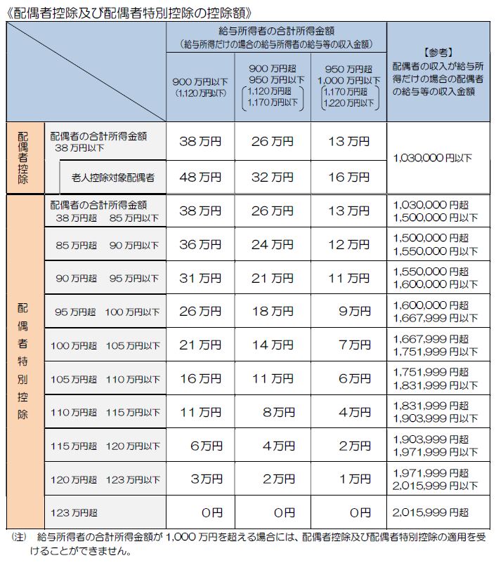 http://www.nakano-ao.gr.jp/information/koujyogaku.JPG