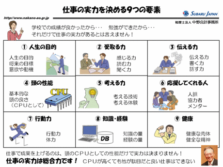なかのコラム 第1回 【仕事の実力を考える】｜なかの語録｜コラム｜中野会計事務所
